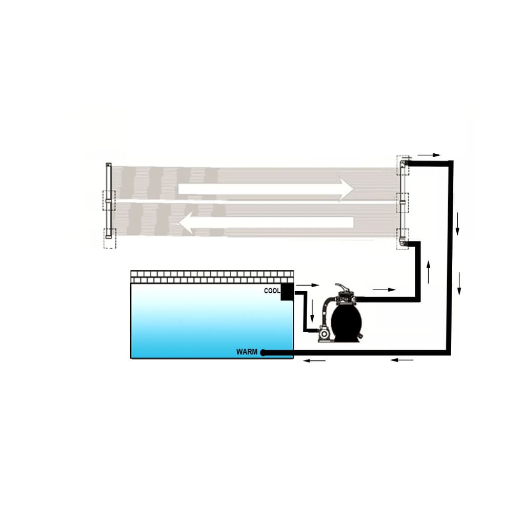 Solarverwarmingspaneel voor zwembad 80x620 cm