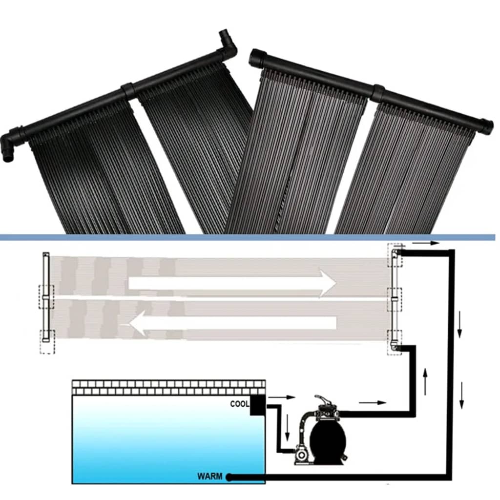 Solarverwarmingspaneel voor zwembad 80x620 cm