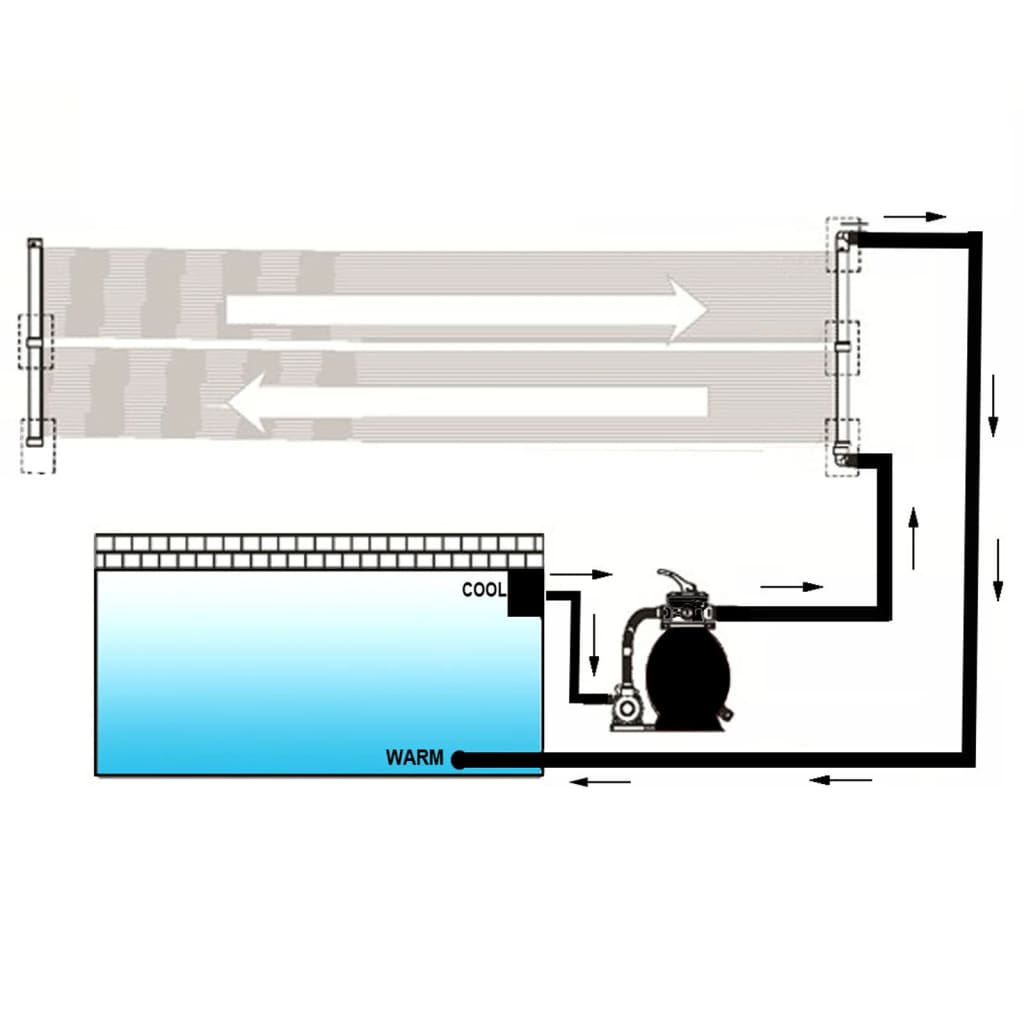 Solarverwarmingspanelen voor zwembad 4 st 80x620 cm